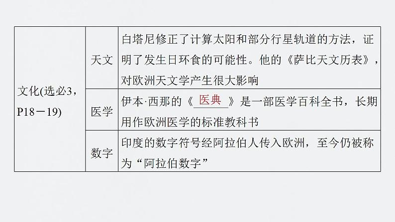 第28讲 中古时期的亚洲、非洲和美洲 课件--2024届高考统编版历史一轮复习第7页