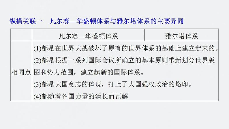 板块六 世界现代史 综合提升课件--2024届高三统编版历史一轮复习第2页