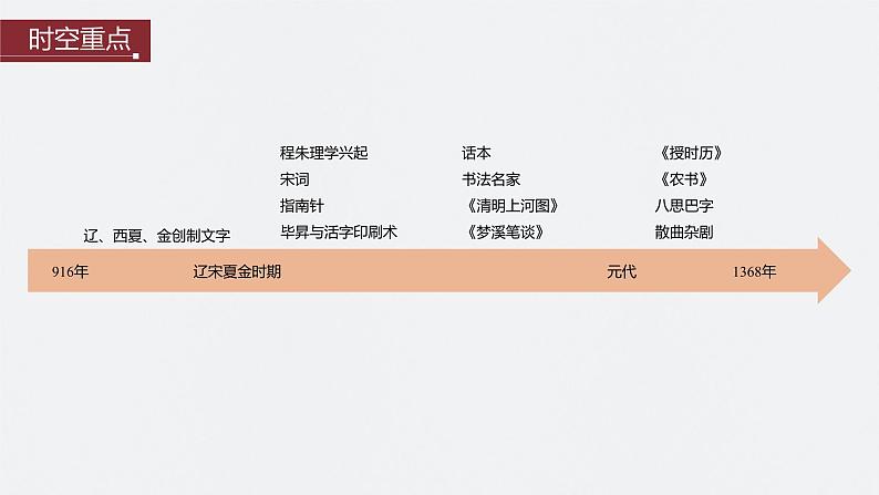 第9讲 辽宋夏金元时期的文化 课件--2024届高三统编版历史一轮复习第3页