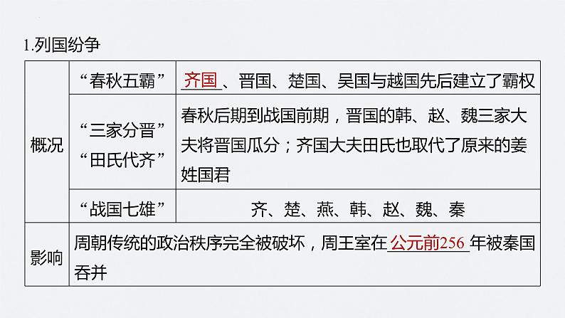 第2讲 春秋战国时期的政治、经济与思想文化 课件--2024届高三统编版历史一轮复习第5页