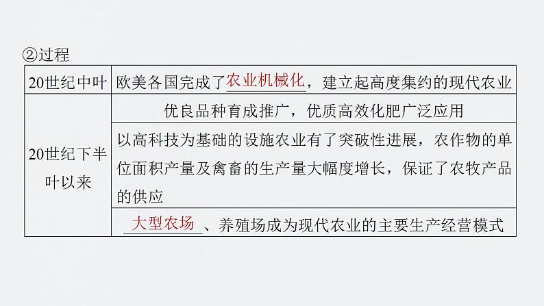 第55讲 现代世界的食物生产、经济生活与科技进步 课件--2024届高考统编版历史一轮复习05