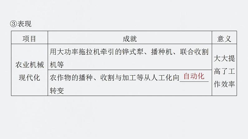第55讲 现代世界的食物生产、经济生活与科技进步 课件--2024届高考统编版历史一轮复习06
