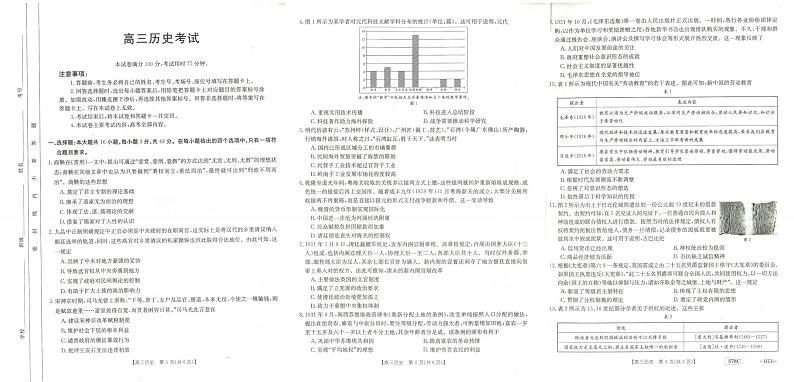 2023届河北省衡水市部分重点高中高三二模 历史第1页