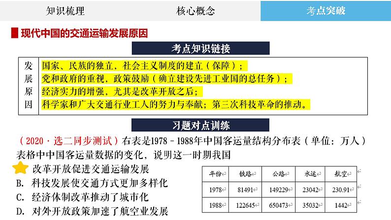 专题20 现代中国的城市化、交通运输与医疗卫生 课件--2023届高三统编版历史二轮复习第8页