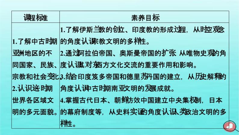 新教材2023年高中历史第2单元中古时期的世界第4课中古时期的亚洲课件部编版必修中外历史纲要下05