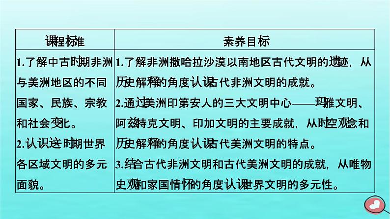新教材2023年高中历史第2单元中古时期的世界第5课古代非洲与美洲课件部编版必修中外历史纲要下第5页