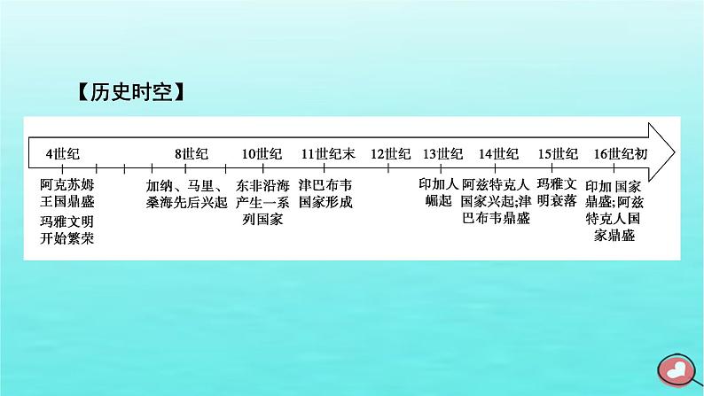 新教材2023年高中历史第2单元中古时期的世界第5课古代非洲与美洲课件部编版必修中外历史纲要下第6页
