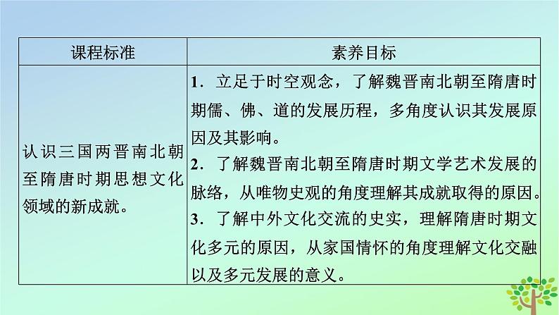 新教材2023年高中历史第2单元三国两晋南北朝的民族交融与隋唐统一多民族封建国家的发展第8课三国至隋唐的文化课件部编版必修中外历史纲要上第5页