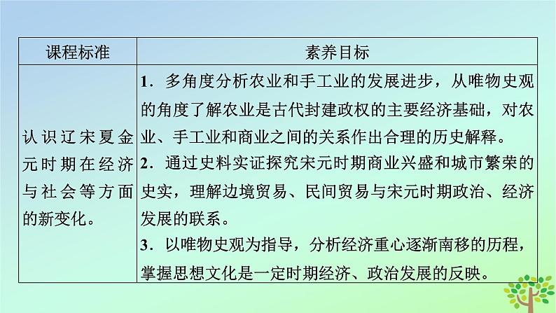 新教材2023年高中历史第3单元辽宋夏金多民族政权的并立与元朝的统一第11课辽宋夏金元的经济与社会课件部编版必修中外历史纲要上第5页