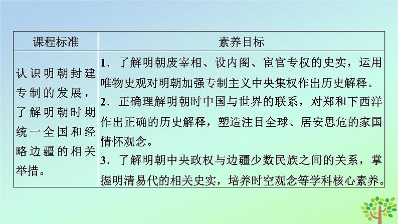 新教材2023年高中历史第4单元明清中国版图的奠定与面临的挑战第13课从明朝建立到清军入关课件部编版必修中外历史纲要上第6页
