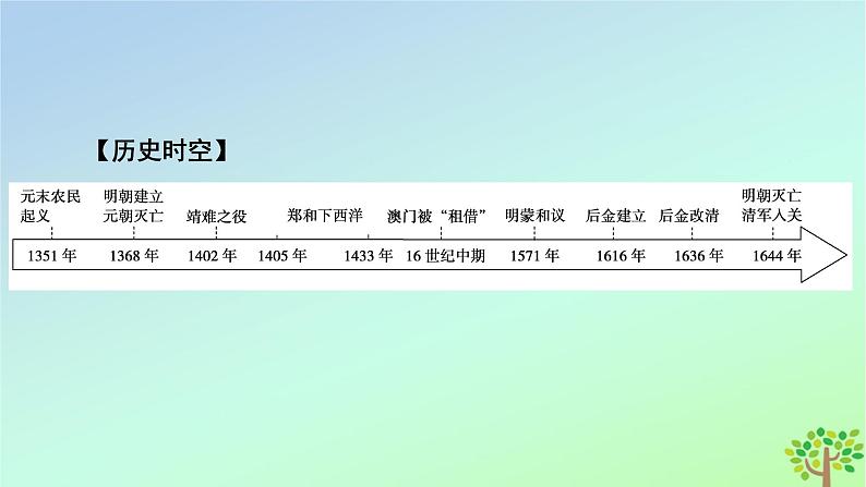 新教材2023年高中历史第4单元明清中国版图的奠定与面临的挑战第13课从明朝建立到清军入关课件部编版必修中外历史纲要上第7页
