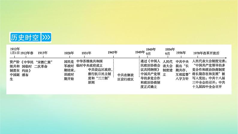 新教材2023年高中历史第1单元政治制度第3课中国近代至当代政治制度的演变课件部编版选择性必修1第6页