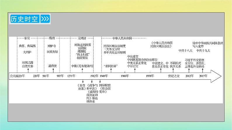 新教材2023年高中历史第4单元民族关系与国家关系第11课中国古代的民族关系与对外交往课件部编版选择性必修1第4页