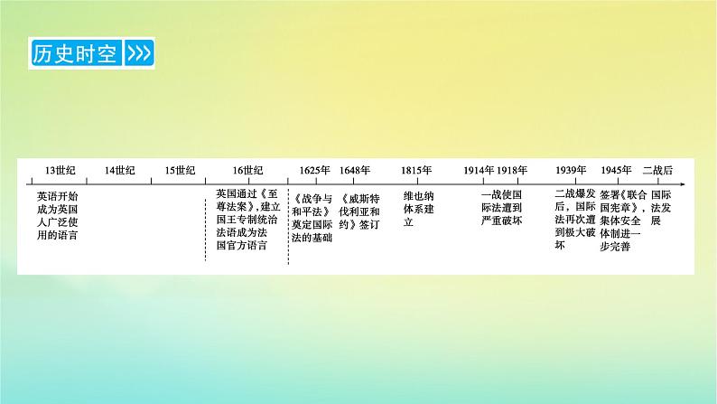新教材2023年高中历史第4单元民族关系与国家关系第12课近代西方民族国家与国际法的发展课件部编版选择性必修1第6页