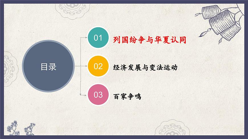人教統(tǒng)編版高中歷史必修中外歷史綱要 第二課 諸侯紛爭與變法運動 課件第4頁