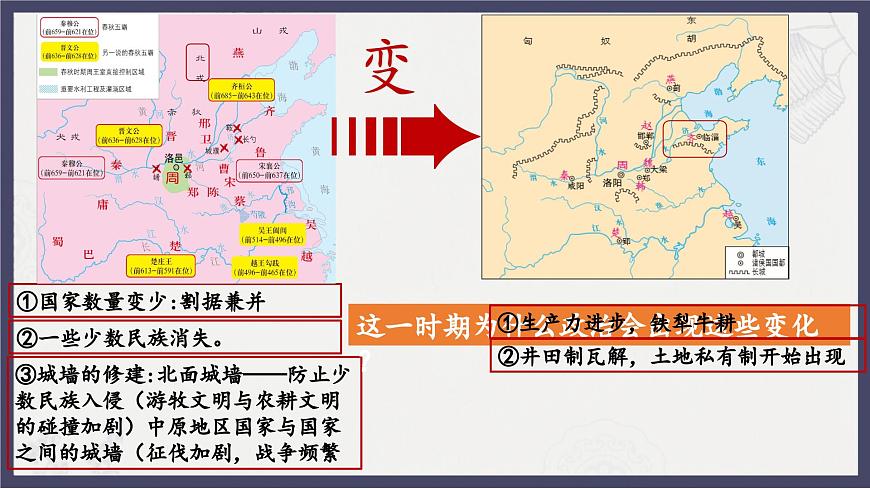 人教統(tǒng)編版高中歷史必修中外歷史綱要 第二課 諸侯紛爭與變法運動 課件第7頁