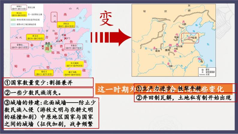 人教统编版高中历史必修中外历史纲要 第二课 诸侯纷争与变法运动 课件+教案+同步分层练习（含答案）07