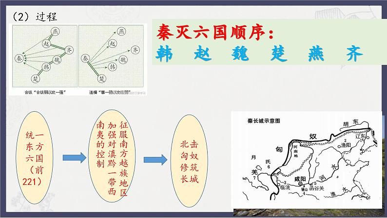 人教统编版高中历史必修中外历史纲要 第三课 秦统一多民族封建国家的建立 课件+教案+同步分层练习(含答案)07