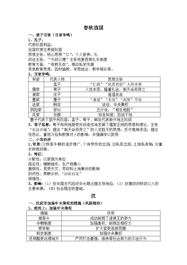 中国古代史 重点解读--2023届高三统编版历史三轮冲刺复习第1页