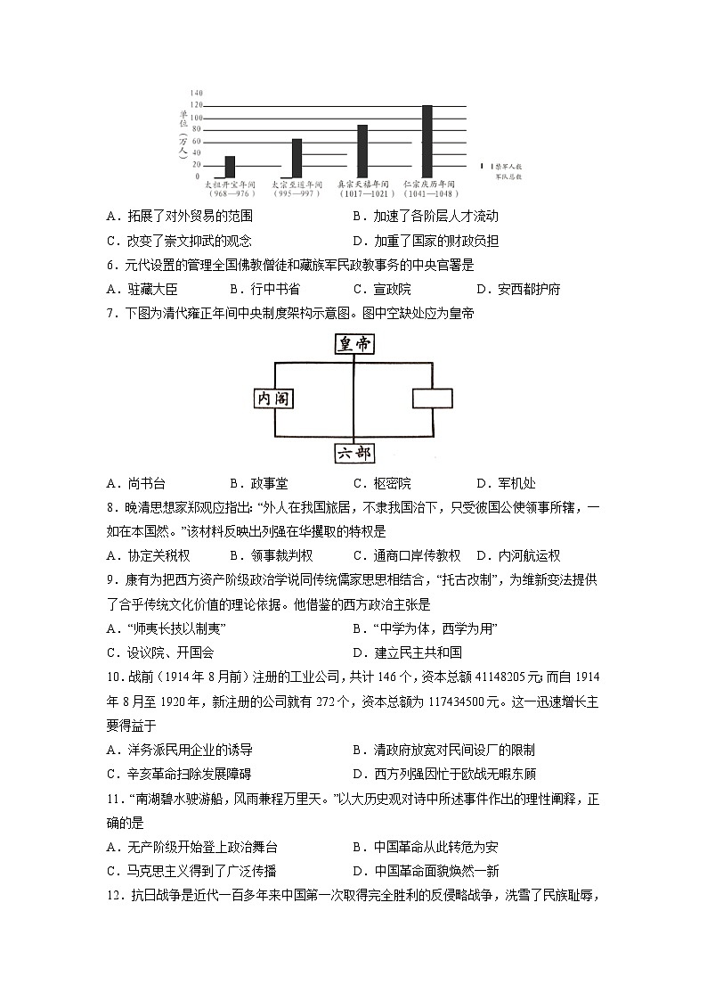 2022年12月山东省普通高中学业水平合格性考试历史模拟卷01(考试版)第2页