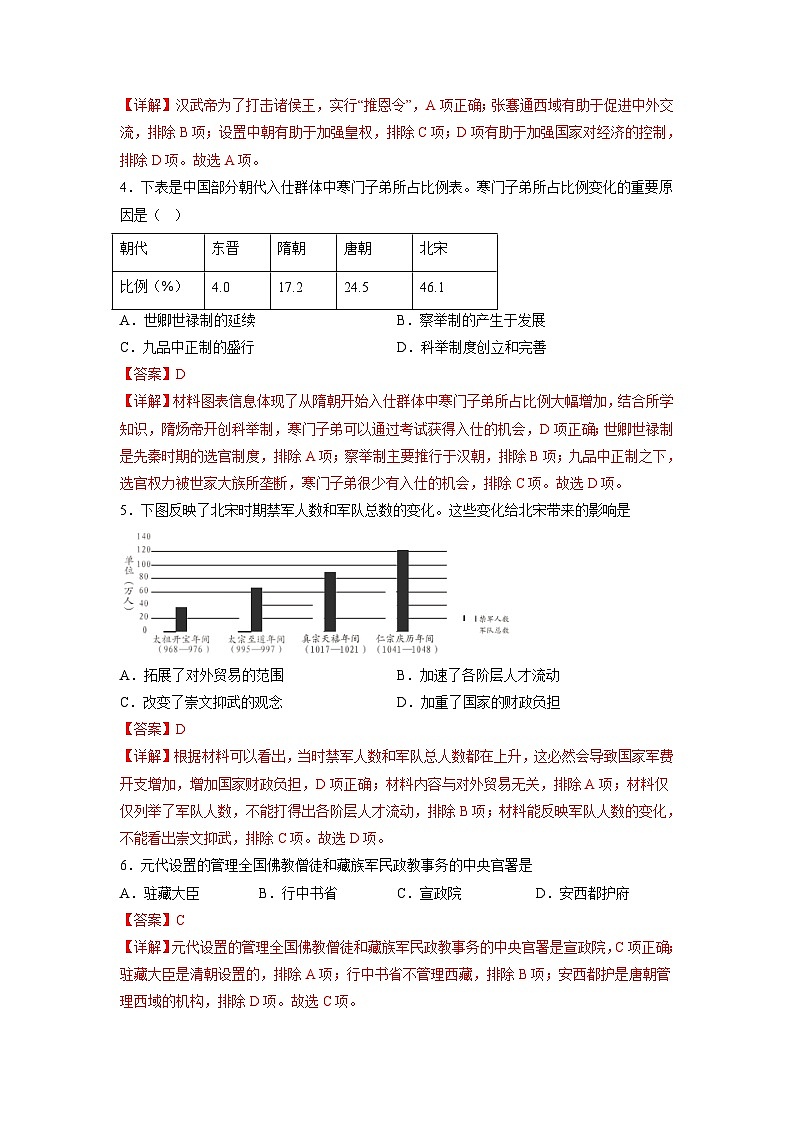 2022年12月山东省普通高中学业水平合格性考试历史模拟卷01(解析版)第2页