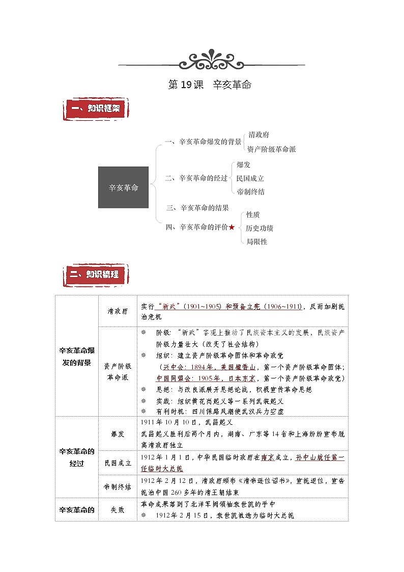第19课  辛亥革命——2023年普通高中学业水平合格性考试历史精讲精练(中外历史纲要上)01
