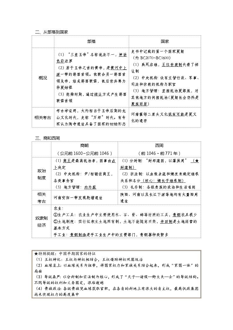 第1课 中华文明的起源与早期国家——2023年普通高中学业水平合格性考试历史精讲精练(中外历史纲要上)02