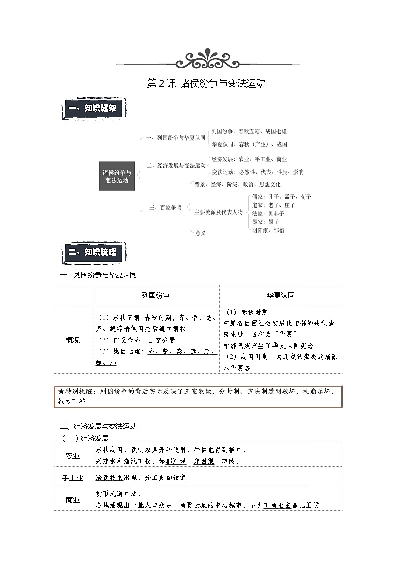 第2课  诸侯纷争与变法运动——2023年普通高中学业水平合格性考试历史精讲精练(中外历史纲要上)01