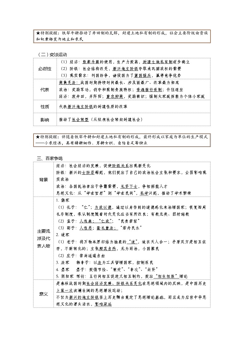 第2课  诸侯纷争与变法运动——2023年普通高中学业水平合格性考试历史精讲精练(中外历史纲要上)02
