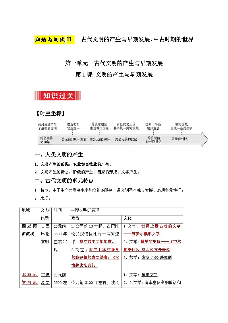 11 古代文明的产生与早期发展、中古时期的世界 ——2023年高中历史学业水平考试专项精讲+测试(统编版)01