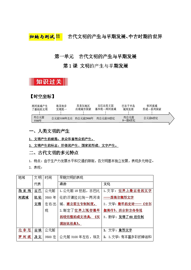 11 古代文明的产生与早期发展、中古时期的世界 ——2023年高中历史学业水平考试专项精讲+测试(统编版)01