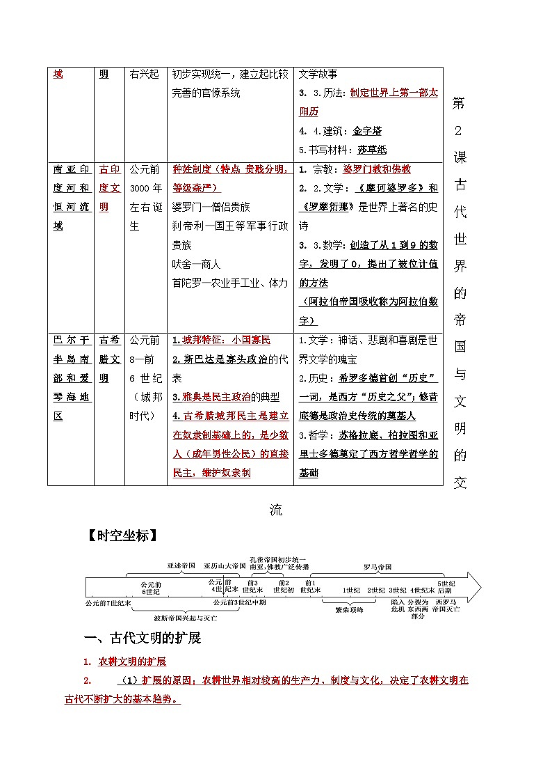 11 古代文明的产生与早期发展、中古时期的世界 ——2023年高中历史学业水平考试专项精讲+测试(统编版)02