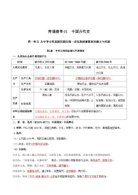 背诵清单01 中国古近史——2023年夏季高中历史学业水平合格性考试背诵清单（纲要上下）