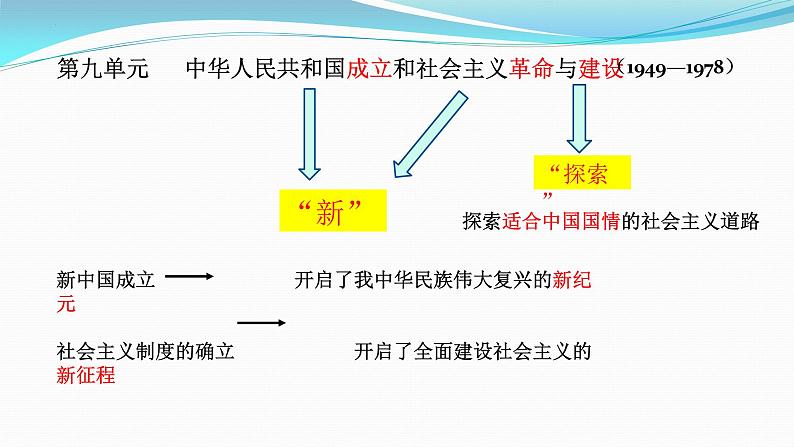 纲要上册 第9-10单元——2023年高中历史学业水平测试复习课件(中外历史纲要上+下)(上海专用)01