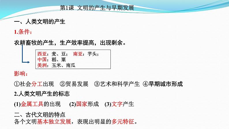 纲要下册 第1-2单元——2023年高中历史学业水平测试复习课件(中外历史纲要上+下)(上海专用)02