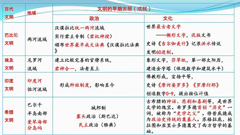 纲要下册 第1-2单元——2023年高中历史学业水平测试复习课件(中外历史纲要上+下)(上海专用)04