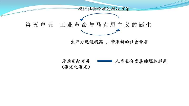 纲要下册 第5-6单元——2023年高中历史学业水平测试复习课件(中外历史纲要上+下)(上海专用)01