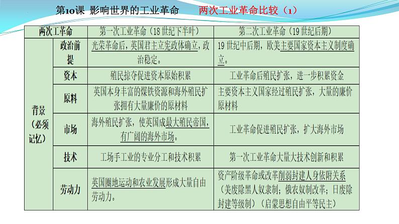 纲要下册 第5-6单元——2023年高中历史学业水平测试复习课件(中外历史纲要上+下)(上海专用)03