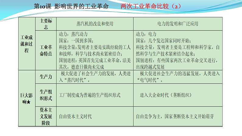 纲要下册 第5-6单元——2023年高中历史学业水平测试复习课件(中外历史纲要上+下)(上海专用)04