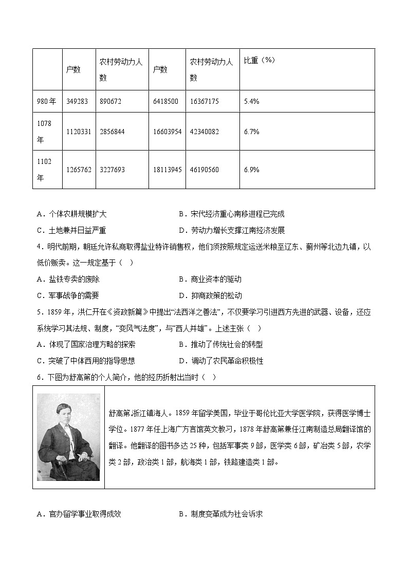 2023年高考历史冲刺最后压轴卷02(山东卷)(考试版)第2页