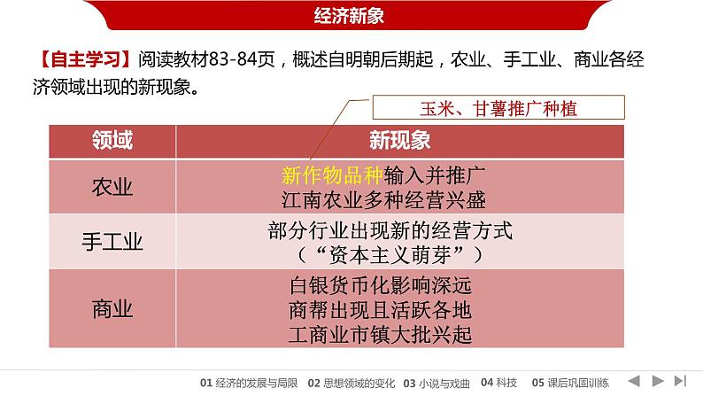 统编版必修中外历史纲要上第15课 明至清中叶的经济与文化课件PPT第6页