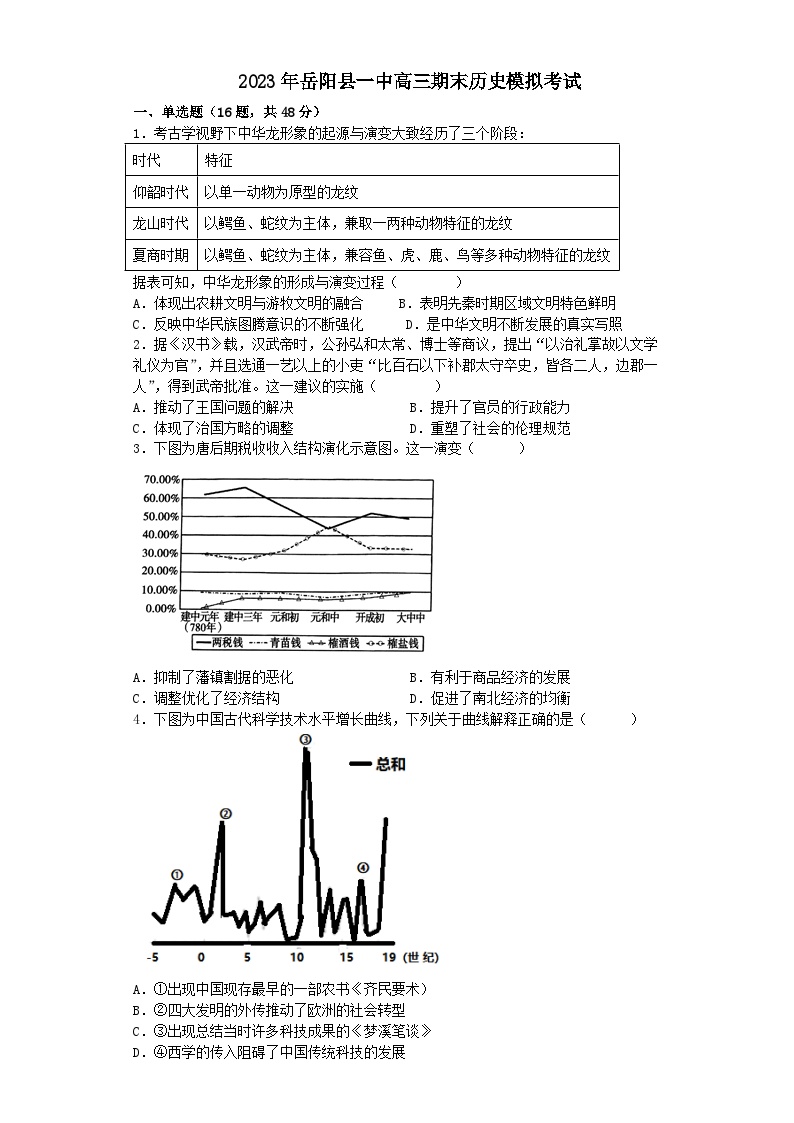 湖南省岳阳县第一中学2022-2023学年高三下学期期末模拟考试历史试题