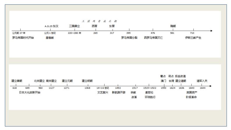 专题01 中外历史纲要上册-高考历史核心考点必背知识清单（统编版）课件PPT07