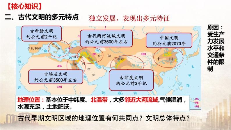 第一单元 古代文明的产生与发展（课件）——2022-2023学年高一历史单元复习课件+期末检测卷（中外历史纲要下）06