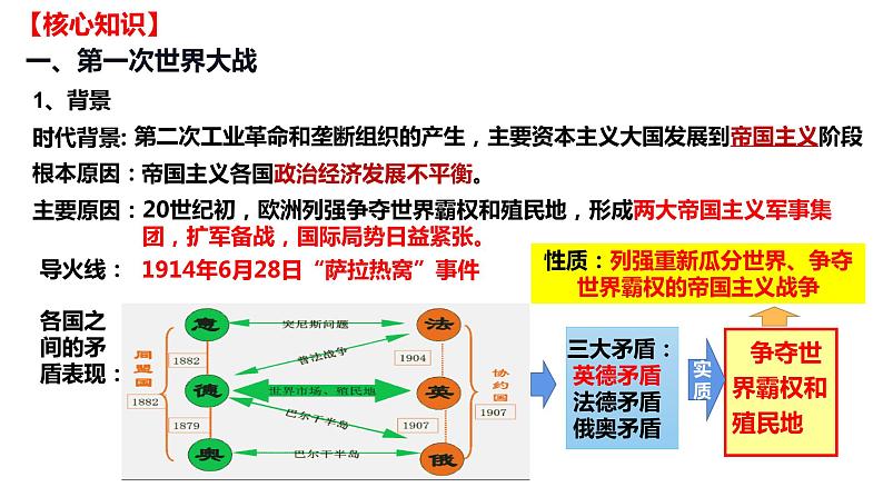 第七单元 两次世界大战、十月革命与国际秩序的演变(课件)——2022-2023学年高一历史单元复习课件+期末检测卷(中外历史纲要下)第3页