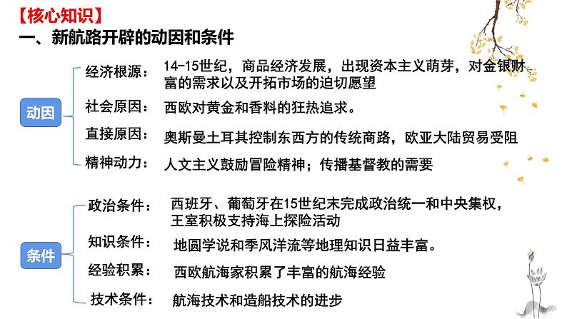 第三单元 走向整体的世界(课件)——2022-2023学年高一历史单元复习课件+期末检测卷(中外历史纲要下)第4页