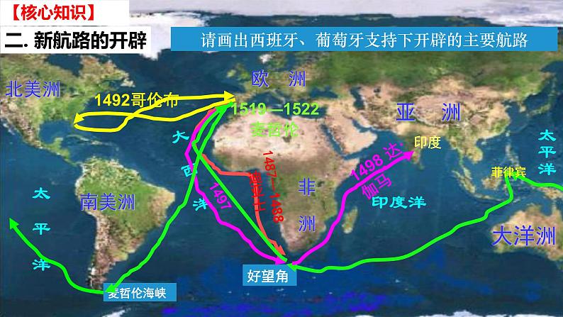 第三单元 走向整体的世界(课件)——2022-2023学年高一历史单元复习课件+期末检测卷(中外历史纲要下)第6页