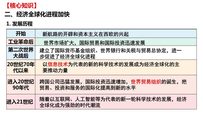 第九单元 当代世界发展的特点和主要趋势（课件）——2022-2023学年高一历史单元复习课件+期末检测卷（中外历史纲要下）08