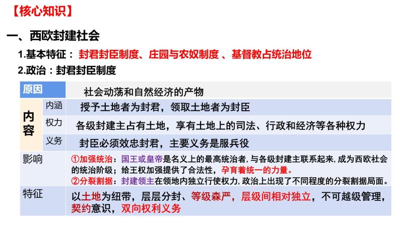 第二单元  中古时期的世界（课件）——2022-2023学年高一历史单元复习课件+期末检测卷（中外历史纲要下）03