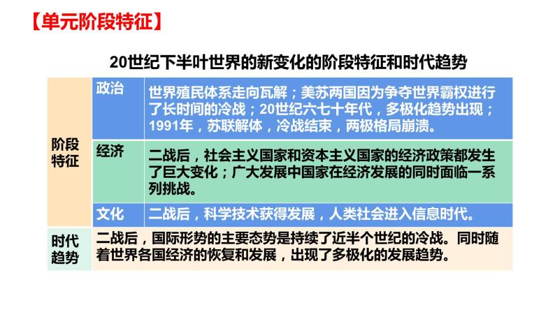 第八单元 20世纪下半叶世界的新变化（课件）——2022-2023学年高一历史单元复习课件+期末检测卷（中外历史纲要下）03